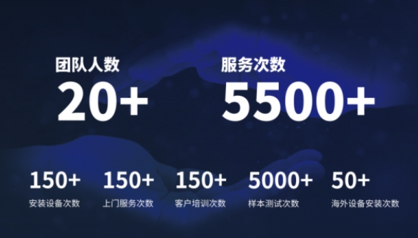 超越客户预期，新半岛官网(中国)股份有限公司分析售后服务如何做到“精准、高效”？